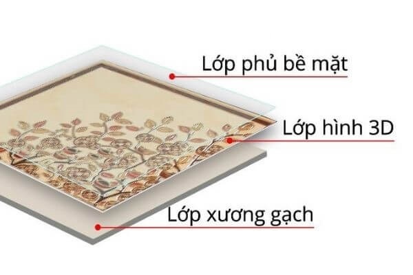 Gạch 3D