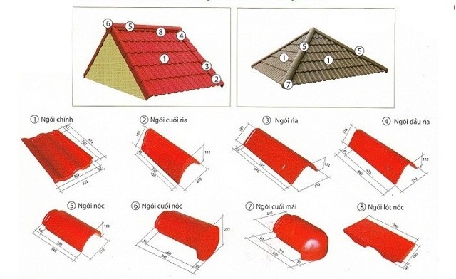 Kích thước ngói úp nóc