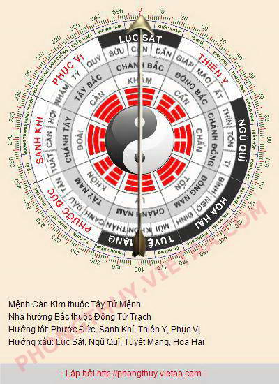 Chọn hướng làm nhà