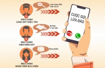 Bộ Công an “bóc trần” thủ đoạn lừa đảo qua điện thoại