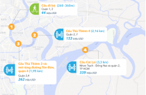 Hạ tầng giao thông TP HCM 10 năm tới ra sao?