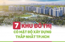 7 khu đô thị có mật độ xây dựng thấp nhất TP.HCM