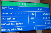 "Siêu dự án" trên sông Hồng sẽ phá vỡ quy hoạch!