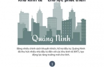 Khu kinh tế - chủ lực phát triển của tỉnh Quảng Ninh