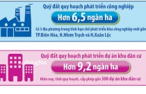 Đồng Nai đón sóng đầu tư bất động sản