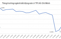 Xuyên qua bất ổn, "sóng" bất động sản nhà ở đang mạnh dần lên