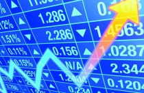 VN-Index vượt 1.150 điểm nhờ sự tăng vọt của cổ phiếu bất động sản và ngân hàng