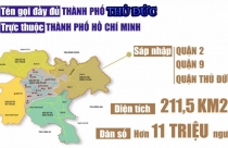 TP.HCM lập Đội Thanh tra địa bàn TP Thủ Đức