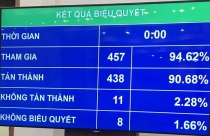 Đưa hộ kinh doanh ra khỏi luật Luật Doanh nghiệp sửa đổi