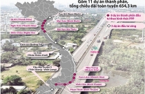 Chậm GPMB cao tốc Bắc - Nam phía Đông, Thủ tướng Chính phủ ra công điện hỏa tốc