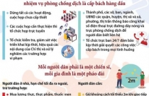 Từ 24/7, các công ty, doanh nghiệp nào của Hà Nội được hoạt động?