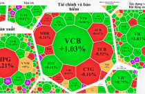 Tiền vào mạnh, khớp lệnh quay lại ngưỡng “tỷ USD”