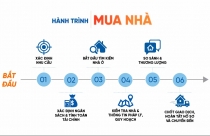 Mua nhà lần đầu, làm sao để không bị "hớ"?