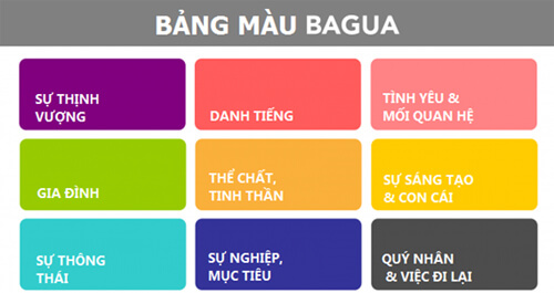 Sơn nhà với quy tắc chuẩn phong thủy