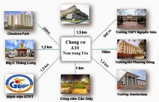 liên kết vùng chung cư a10 nam trung yên